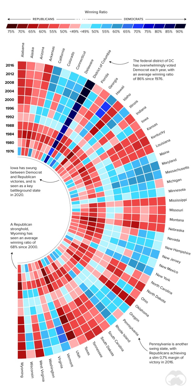 Как голосовали отдельные штаты США, 1976–2016