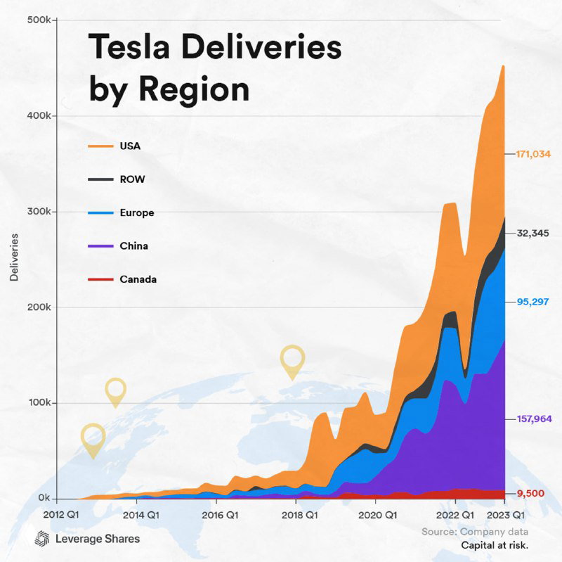 Ежеквартальные поставки Тесла по регионам, 2012–2023