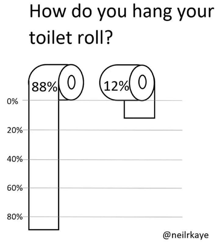 Опрос: как люди вешают туалетную бумагу