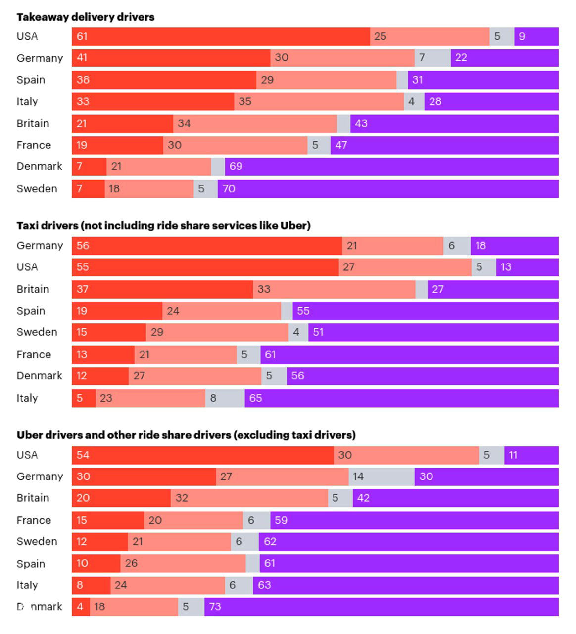 Диаграмма YouGov: распределение ответов о том, как часто респонденты в США и 7 странах Европы оставляют чаевые парикмахерам и барберам в 2023 году.