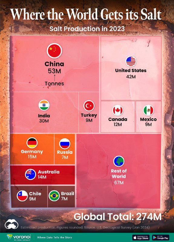 Крупнейшие страны мира по производству соли, 2023