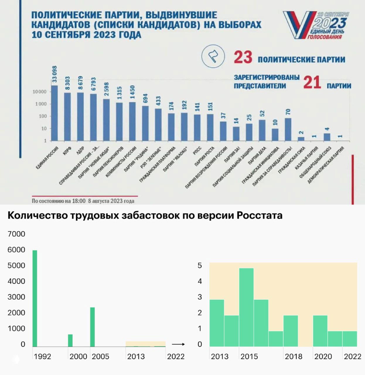 Как показывать маленькие значения в столбчатых диаграммах