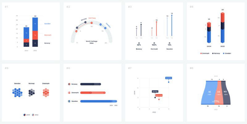 Коллаж из нескольких мини-графиков: разные типы диаграмм и меток, демонстрирующие идеи вариативности визуализации одного датасета в проекте.