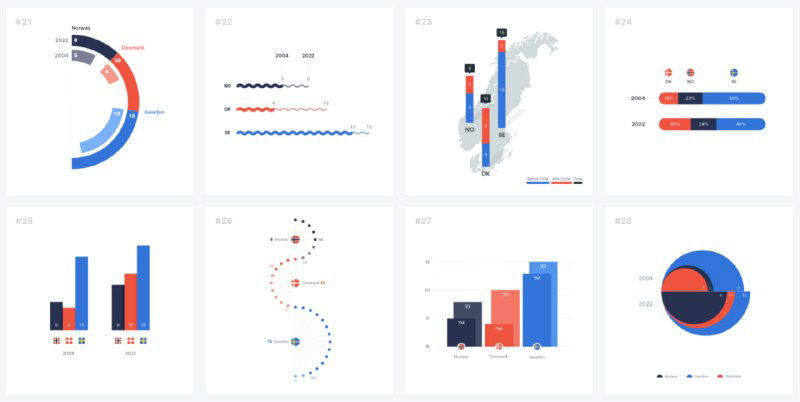 Двенадцать небольших графиков на светлом фоне: примеры разнообразных подходов к отображению одних и тех же числовых данных о наследии стран.