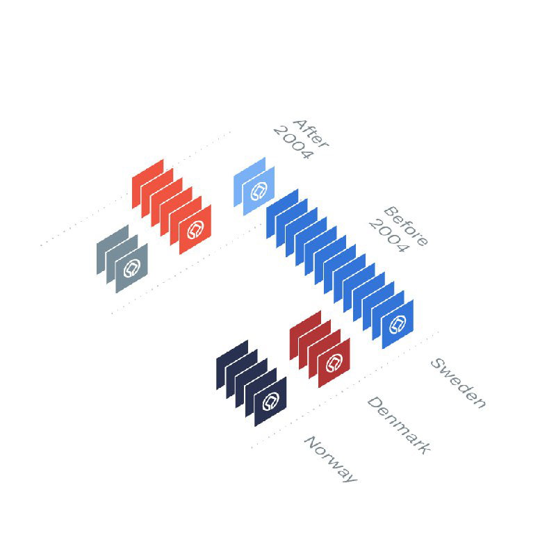 Изометрическое хранение карточек, представляющих объекты по странам и годам; визуальный приём для сравнения числа объектов между 2004 и 2022 годами.