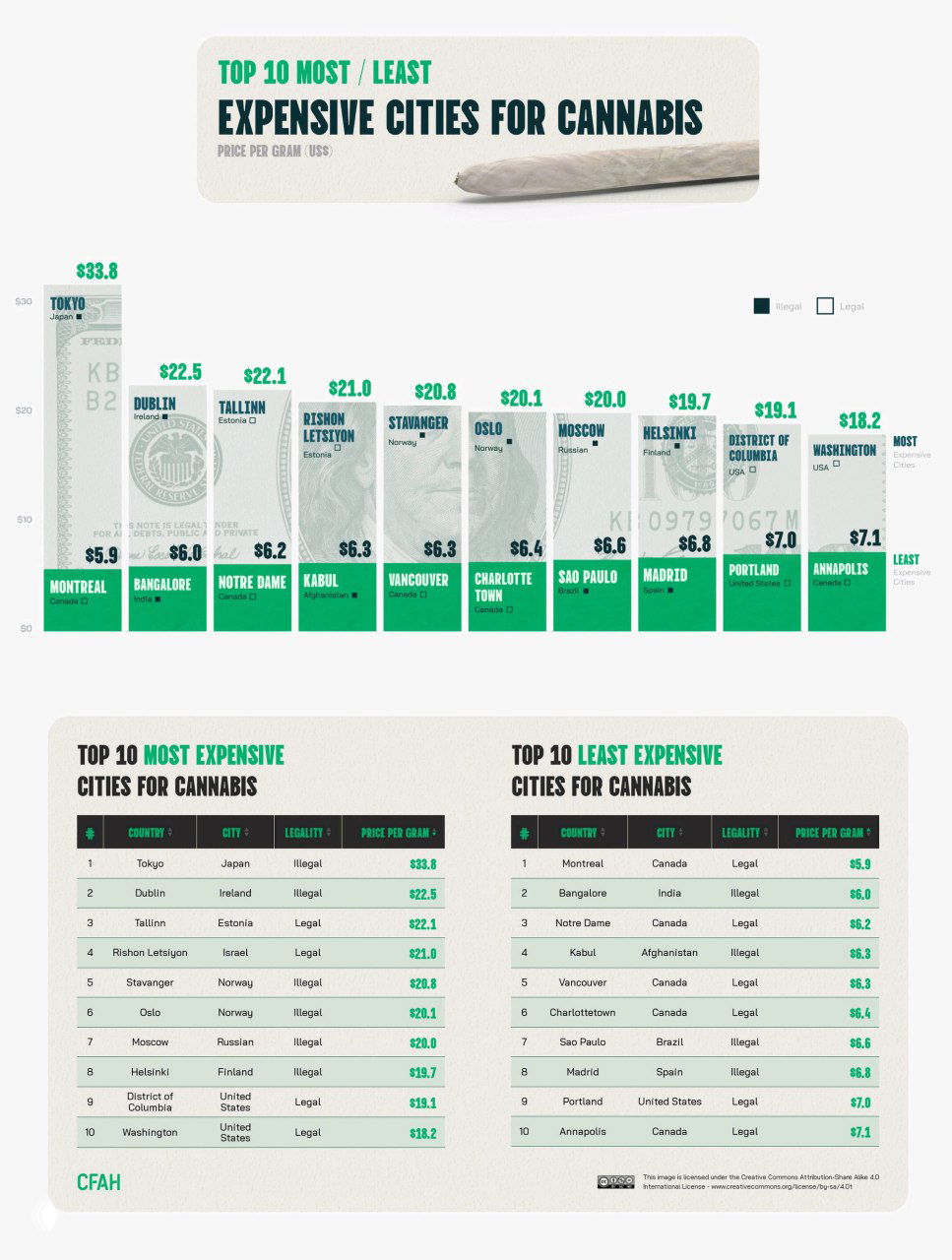 Сколько стоит марихуанна в 140 городах мира, 2023