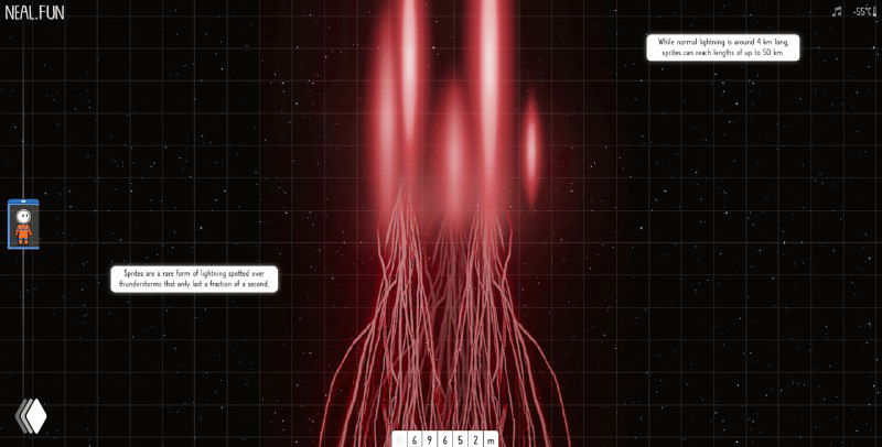 Скриншот визуализации плазменных или магнитных потоков и красных нитевидных структур в области верхних слоёв атмосферы.