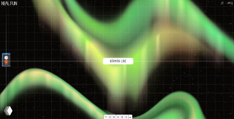 Скриншот северного сияния (авроры) в виде зелёных размытых потоков на фоне тёмного неба и сетки высот.
