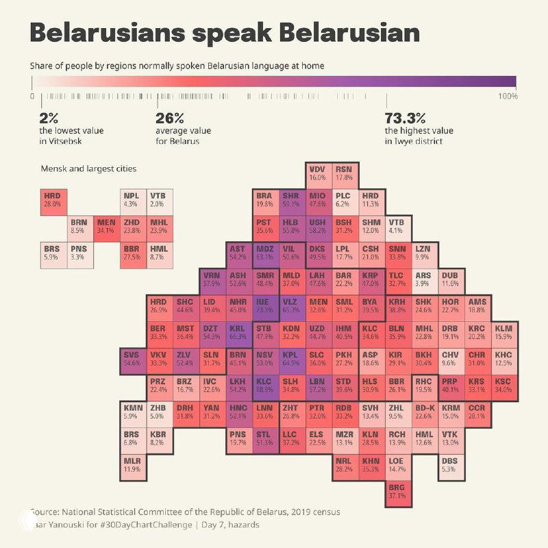 Доля говорящих на белорусском по регионам Беларуси, 2019