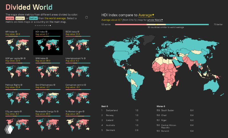 Карта уровня человеческого развития (HDI) в разных странах мира: визуализация, показывающая, где HDI выше или ниже мирового среднего значения.