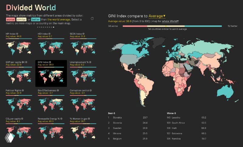 Карта коэффициента неравенства Джини: визуализация по странам, цвета указывают, где уровень неравенства выше или ниже мирового среднего.