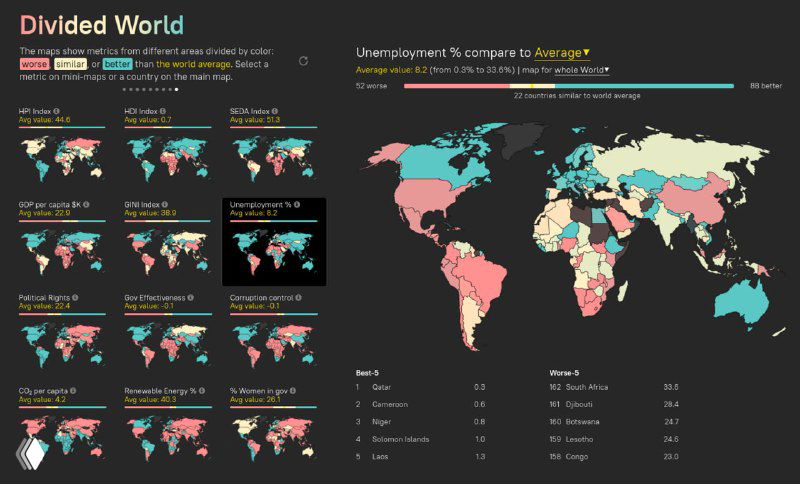 Карта доли нетрудоустроенного населения: сравнительная инфографика стран по уровню безработицы относительно мирового среднего.