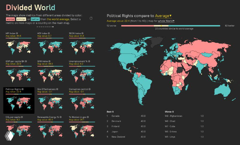 Карта индекса политических прав: распределение стран по уровню политических прав и свобод по сравнению со средним значением.
