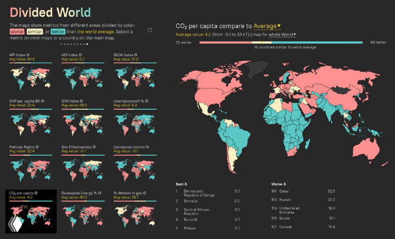 Карта подушевых выбросов CO₂ и доли возобновляемой энергии: сравнительная инфографика по странам относительно мировых средних показателей.