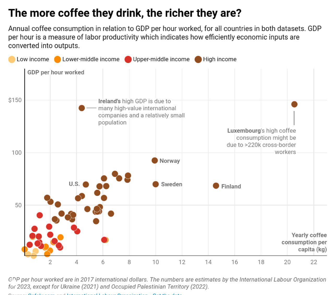 Подушевое потребление кофе и ВВП на час работы, 2017