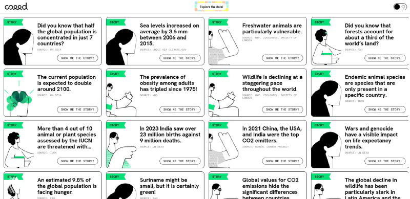 Набор сторителлинговых карточек с фактами и иллюстрациями: пояснения по показателям и ключевые выводы из набора данных в формате историй.