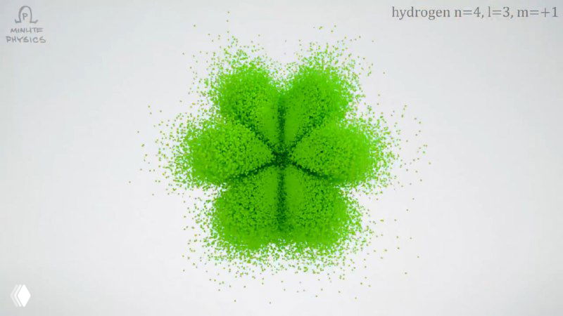 Зелёное облако точек в форме четырёхлистника — визуализация сложной волновой функции электрона в атоме с характерными узлами.