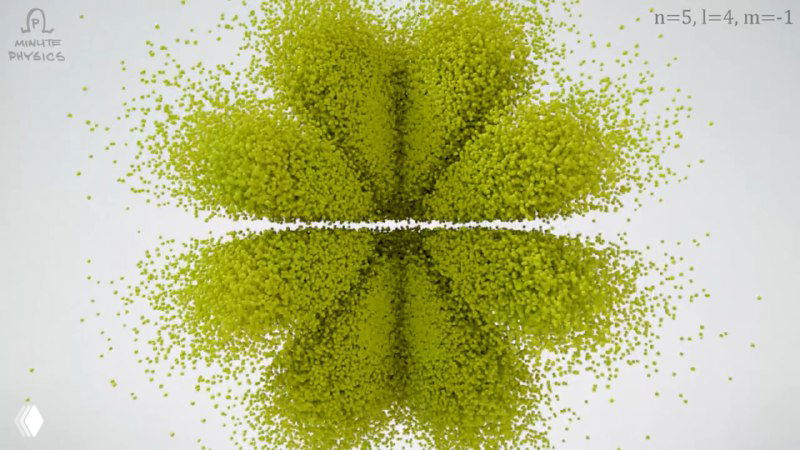 Зелёное облако с выраженными лепестками и узлами — визуализация различных угловых зависимостей волновой функции электрона.