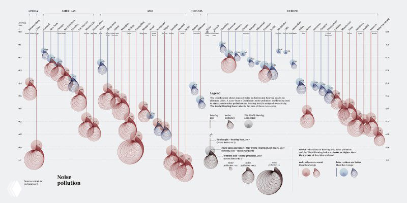 Шумовое загрязнение и потеря слуха в 50 городах, 2017