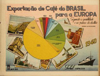Круговая диаграмма экспорта кофе из Бразилии в Европу, 1940: секторная диаграмма с небольшими фотографическими вставками и морской иллюстрацией.