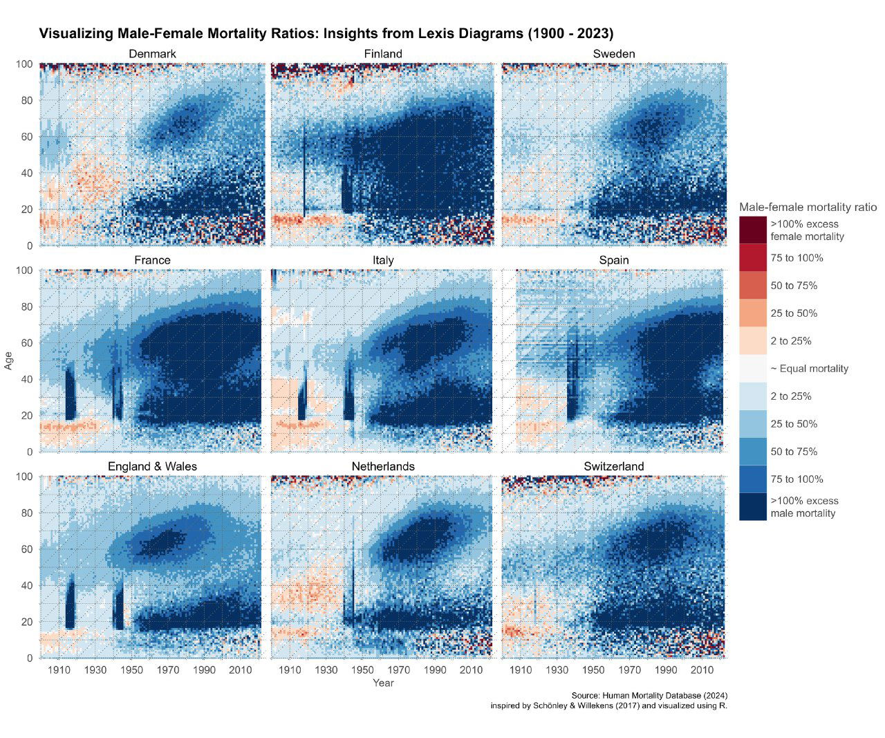 Сетка панелей с диаграммами Лексиса для ряда стран (Италия, Испания, Нидерланды, Швейцария): возрастные и когортыные паттерны смертности видны по цветам.