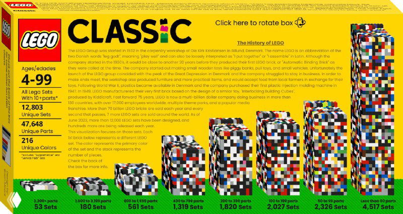 Статистика по наборам конструкторов Лего