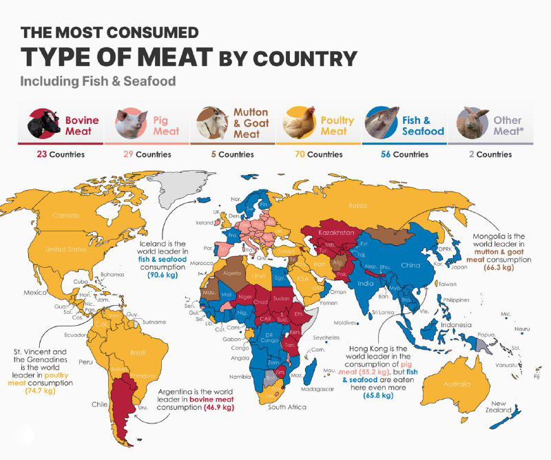 Самый потребляемый вид мяса по странам, 2020