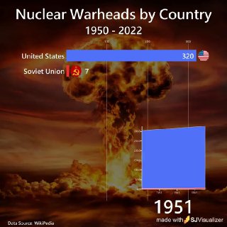 Инфографика: столбчатая диаграмма на фоне грибовидного облака, иллюстрирующая число ядерных боеголовок по странам мира за период 1950–2022.