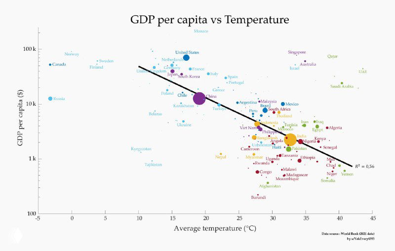 ВВП на душу населения и среднегодовая температура, 2021