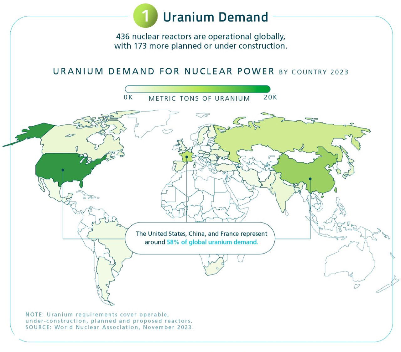 Спрос на уран и добыча по странам, 2023