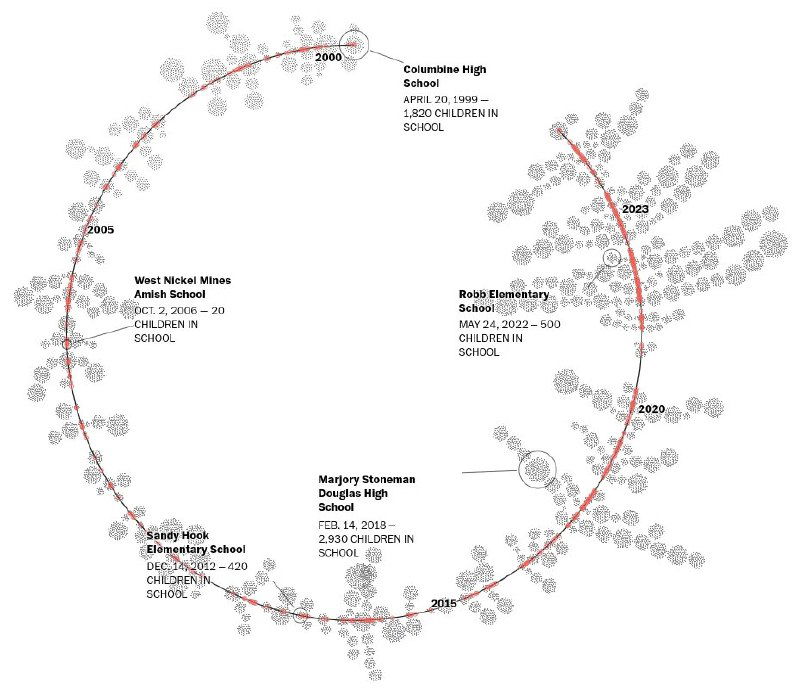 Все известные случаи стрельбы в школах в США, 1999–2024