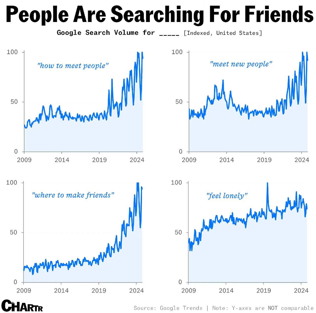 Популярность запросов о одиночестве в Google, США (2009–2024)