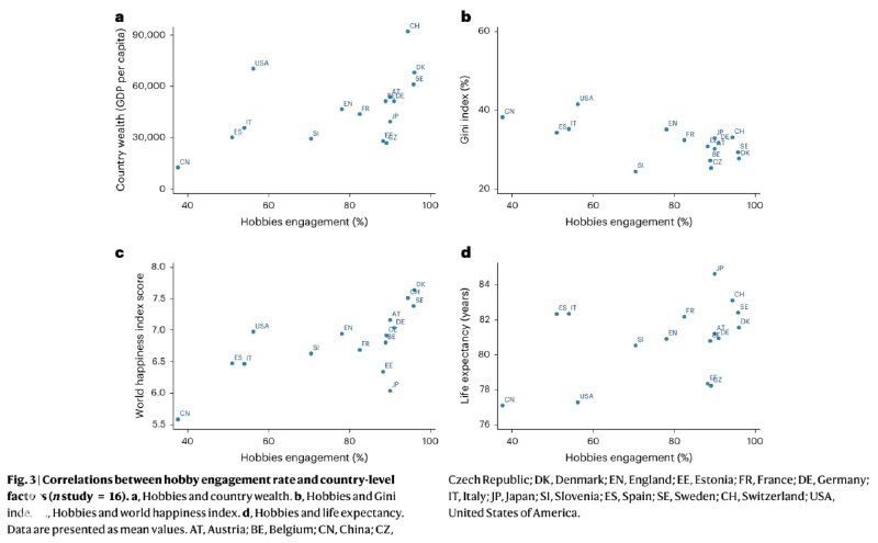 Влияние хобби на симптомы депрессии у 65+