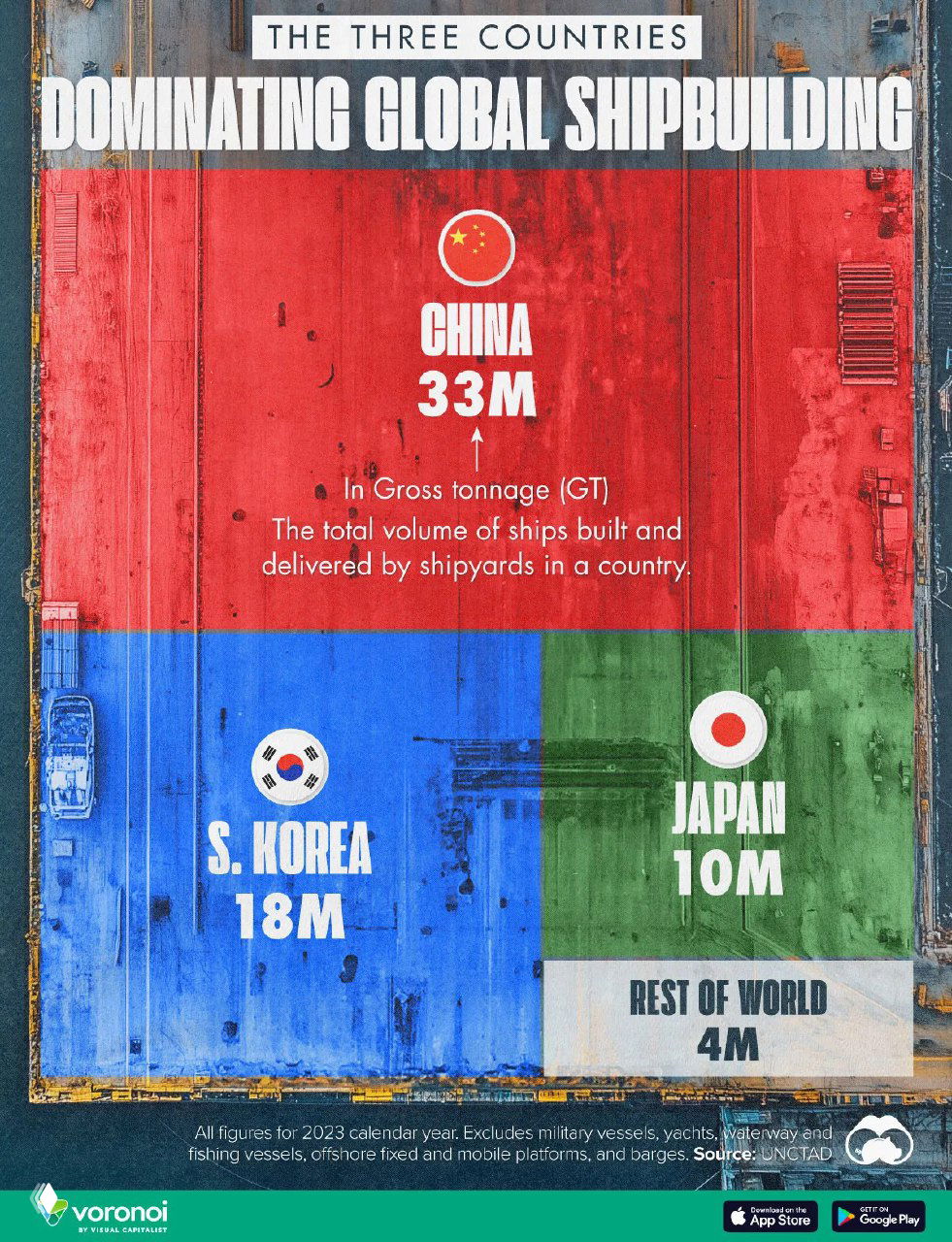 Объёмы производства кораблей в мире, 2023