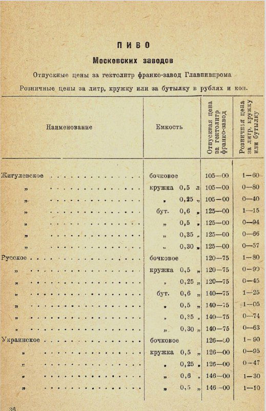 Разворот справочника с таблицами цен на пиво: название завода, наименование продукции и розничные цены, формат старой печати 1930-х годов.