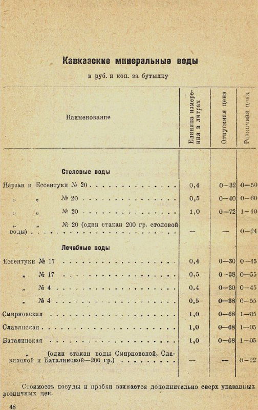 Таблица с минералками и их ценами: наименования (тип воды), объём бутылки и цена в рублях — старый типографский набор текста.