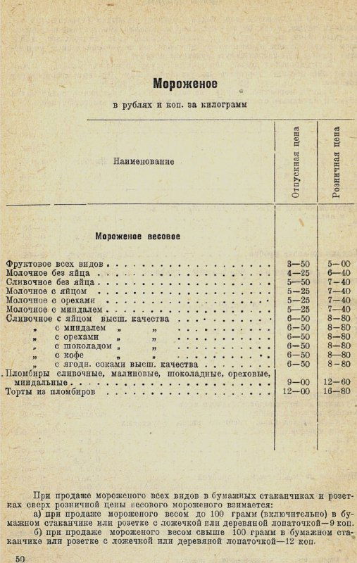 Страница раздела «Мороженое» со списком видов мороженого и указанием оптовых и розничных цен в рублях по состоянию на 1 июня 1938 года.