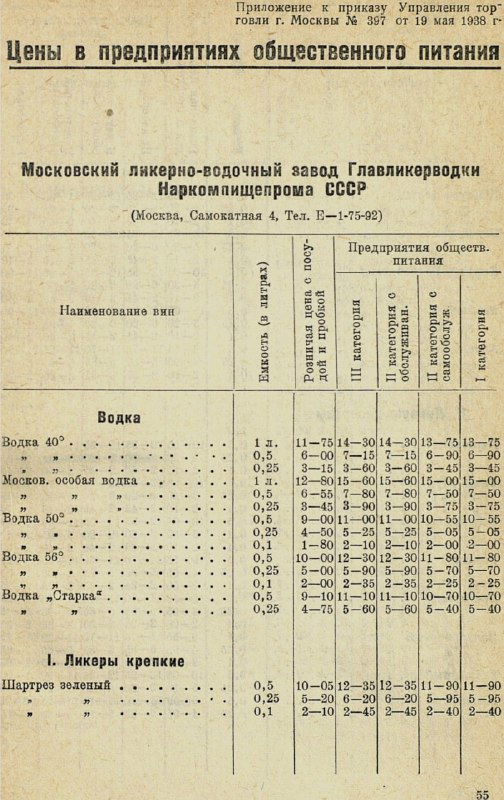Страница с таблицами цен для предприятий общепита: колонки с категориями заведений и соответствующими розничными ценами на напитки.