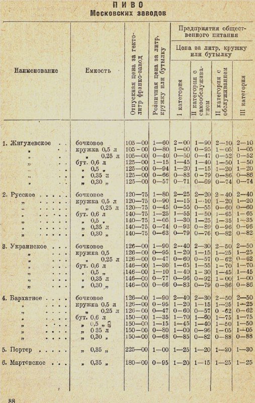 Детализированная таблица с разбивкой по видам вина и бутылкам, перечислены сорта и цены; виден структурированный формат каталога 1938 года.
