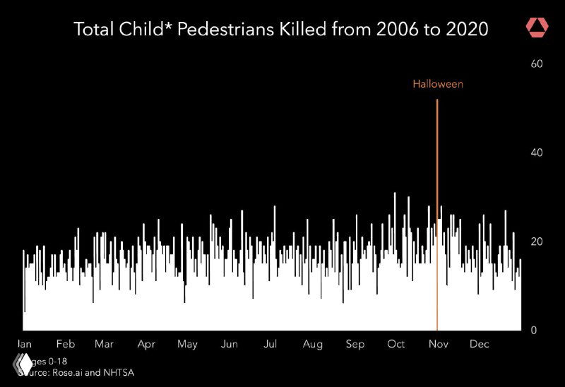 Смерти детей-пешеходов в США по дням, 2006–2020