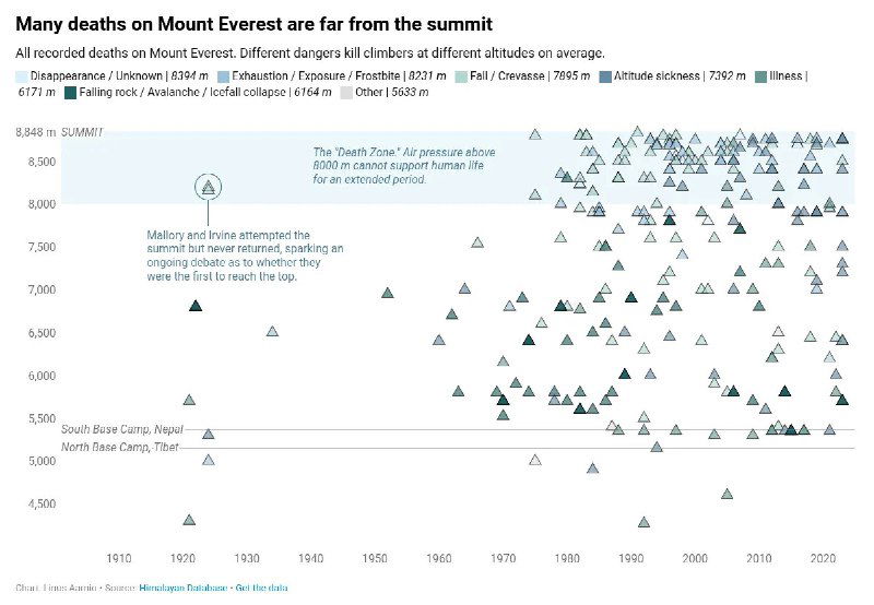 Все известные смерти на горе Эверест, 1921–2023