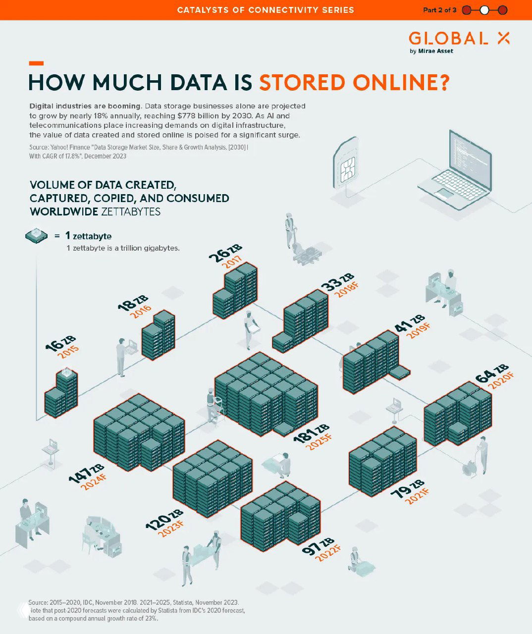 Сколько данных хранится в интернете и топ‑10 стран, 2024