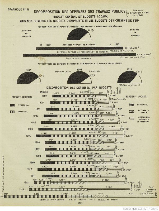 Графические разложения расходов и диаграммы по бюджетам и муниципальным расходам, выполненные в стиле статистических атласов начала XX века.
