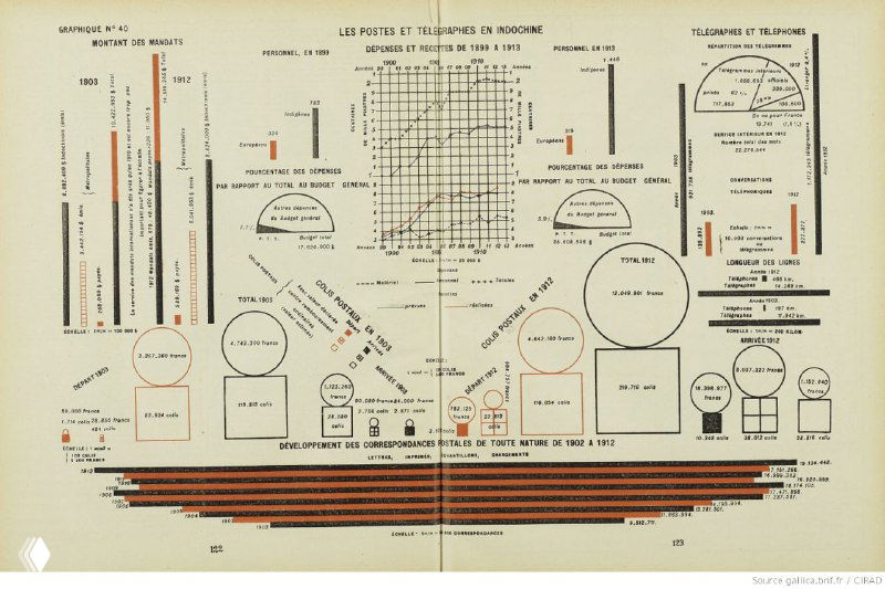 Сложная диаграмма с множеством рядов и круговых вставок, демонстрирующая социально-экономические индикаторы и сравнительные таблицы по годам.