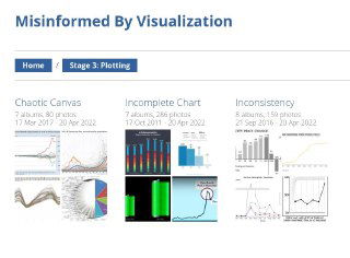 Скриншот раздела «Plotting» сайта Misinformed By Visualization с множеством миниатюр графиков, демонстрирующих хаотичное и неполное построение графиков