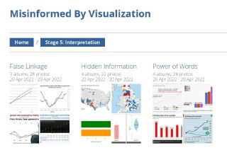 Фрагмент сайта с разделом «Interpretation»: подписи, скрытая информация и ложные корреляции на примерах графиков, размещённых в сетке миниатюр