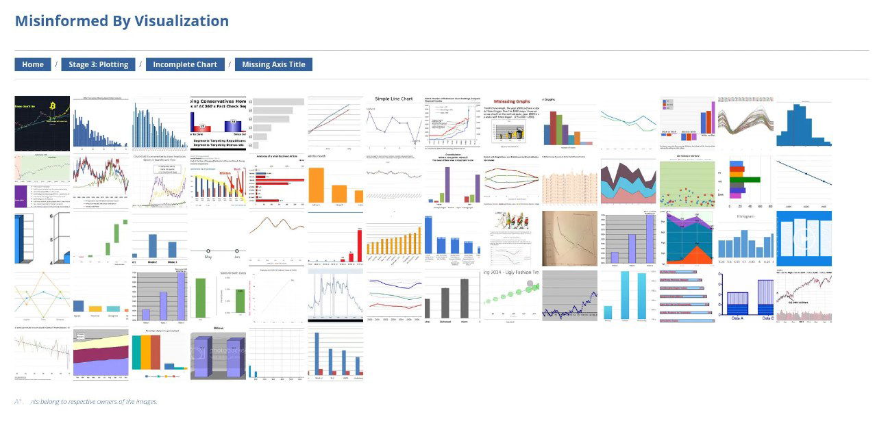 Скриншот страницы с сеткой миниатюр и навигацией по этапам, показывающий упорядочение примеров по категориям ошибок визуализации