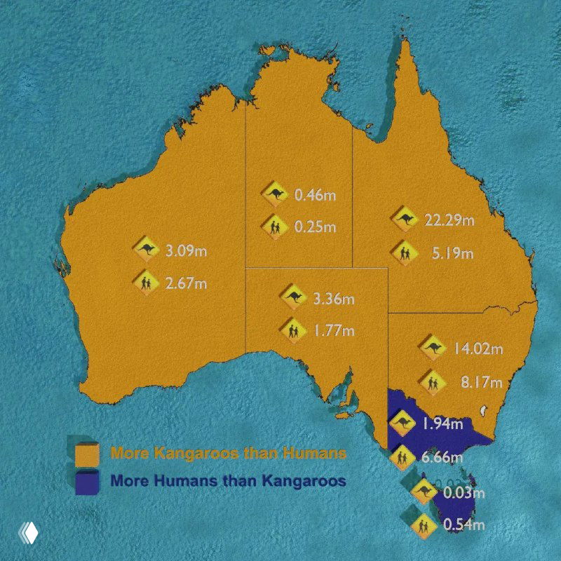 Численность кенгуру и людей по регионам Австралии