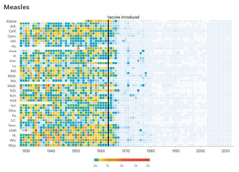 Заражения до и после изобретения вакцин в США, 1928–2010