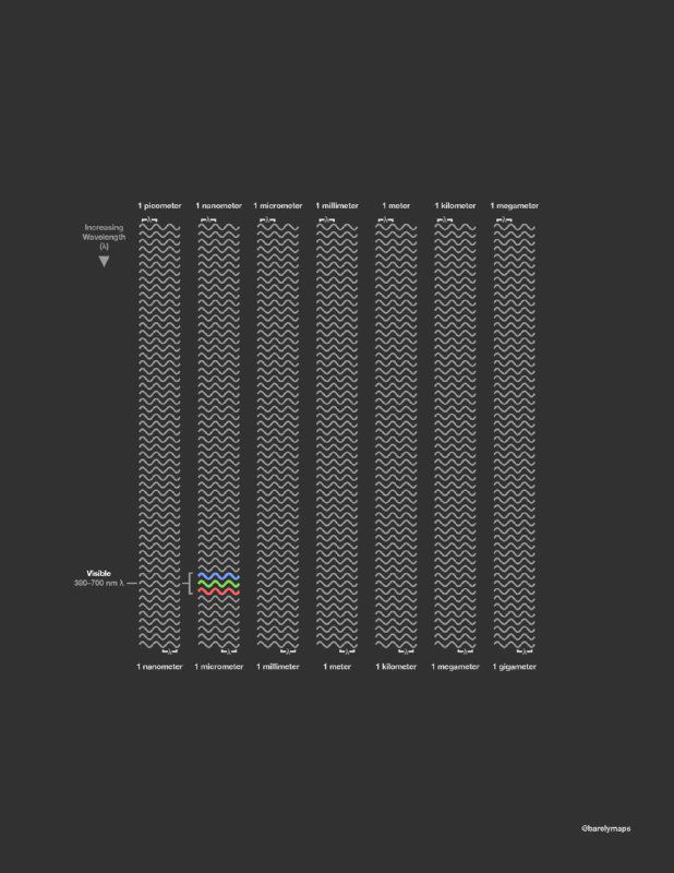 Диапазон видимого света на электромагнитном спектре